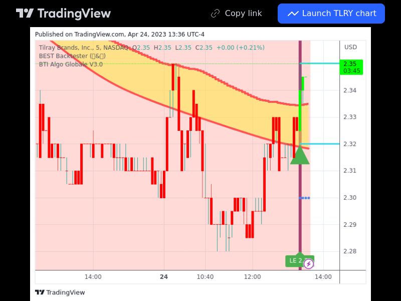 TradingView trade TLRY 5 minutes