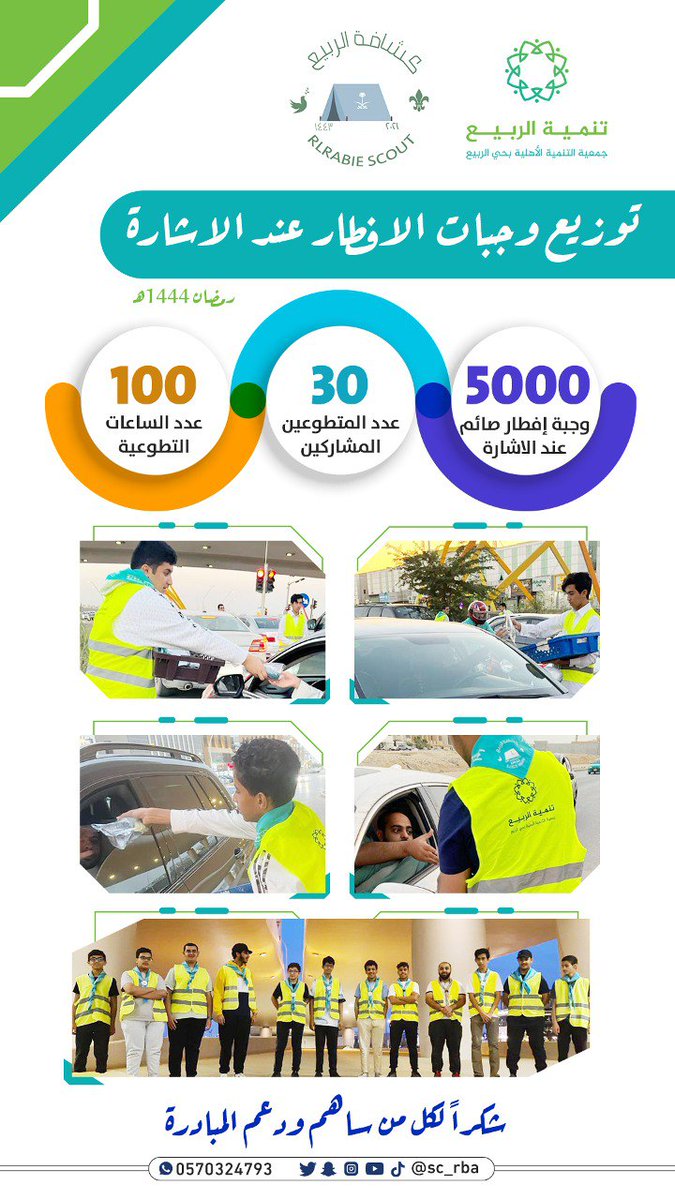 sc_rba's tweet photo. تم بحمد الله توزيع 5000 وجبة افطار صائم خلال شهر رمضان المبارك بمشاركة 30 متطوع وبدعم من اهل الخير جزاهم الله خير 

#رمضان #شمال_الرياض #الربيع #نادي_الربيع_الكشفي #تمديد_إجازة_العيد #النصر_الوحده #الاتحاد_الهلال #الافنيوز #كشخة_العيد #اكشن_مع_وليد #التطوع #فطور #شهر_رمضان #كلمة_من_قلبك #رمضان_يجمعنا