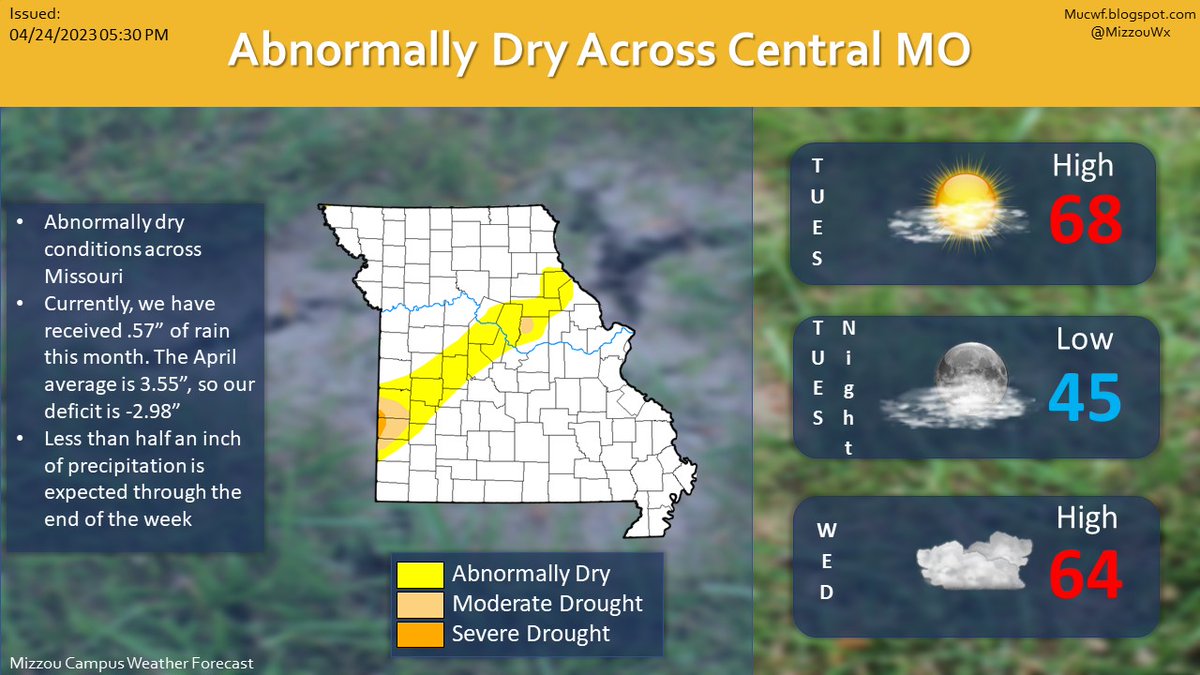 Currently have dry conditions across MO, though we will see chances for a trace of rain on Thursday. Expecting more widespread rain over the weekend! Read more: mucwf.blogspot.com/?m=1 #mizzou #midmowx #mowx #mucwf