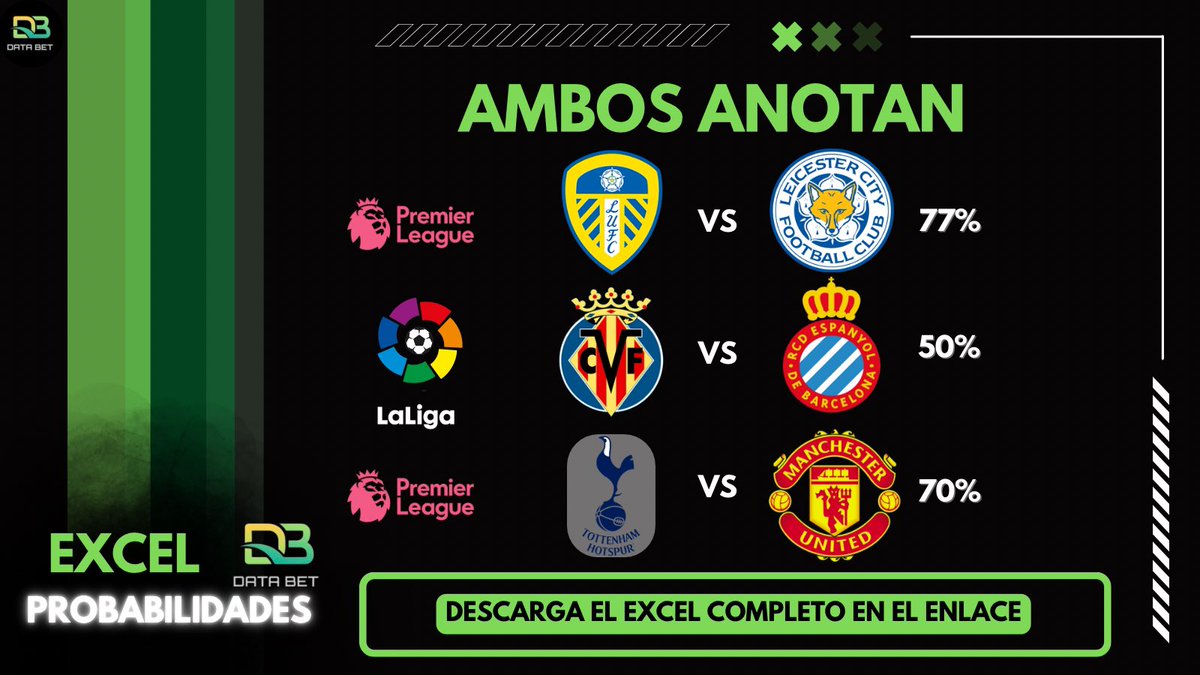 DataBetMx's tweet photo. #ExcelDataBet Jornada de media Semana

▪️ Premier League 🏴󠁧󠁢󠁥󠁮󠁧󠁿
▪️ La Liga 🇪🇸

Todas las Probabilidades de Resultados, Over, Goles x equipo y más.

100 interacciones 🔁❤️y se sube !

La mejor herramienta para sus Picks ‼️🔥

🖼️ En la Imagen los Mejores Ambos Anotan … https://t.co/qKSe4NsSCC