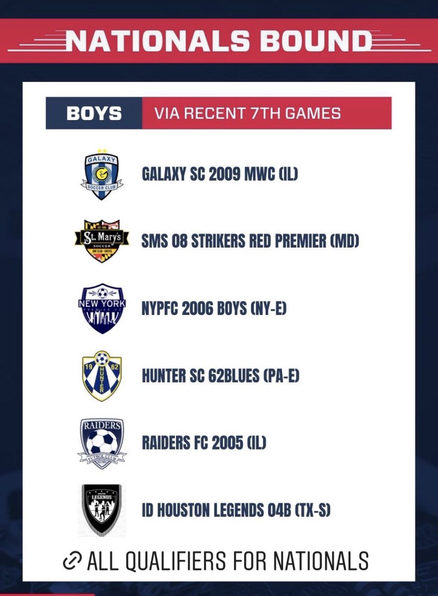 ID Houston Legends All Stars tweet media