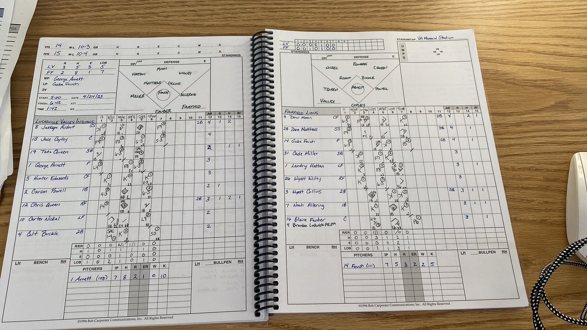 John Bruce (@coconutwallpapa) on Twitter photo Very good game this evening goes to <a href="/VHSBaseball3/">VHS_Baseball</a> as they beat Fairfield, 3-2
<a href="/GeorgeArnett9/">george.arnett</a> WP, 7 IP, 8 H, 1 ER, 0 BB, 10 K
Chris Queen (V) 2-3, 2B, RBI
<a href="/jridout06/">Jaekyn Ridout</a> 2-4, 2B, R
<a href="/TateQueen12/">Tate Queen</a> 1-2, RBI
<a href="/FouchGabe/">Gabe Fouch</a> 7 IP, 5 H, 2 ER, 5 K—1-4, SB
Dow Moon (FF) 2-4, 2B, RBI
#SOSA Very good game this evening goes to <a href="/VHSBaseball3/">VHS_Baseball</a> as they beat Fairfield, 3-2
<a href="/GeorgeArnett9/">george.arnett</a> WP, 7 IP, 8 H, 1 ER, 0 BB, 10 K
Chris Queen (V) 2-3, 2B, RBI
<a href="/jridout06/">Jaekyn Ridout</a> 2-4, 2B, R
<a href="/TateQueen12/">Tate Queen</a> 1-2, RBI
<a href="/FouchGabe/">Gabe Fouch</a> 7 IP, 5 H, 2 ER, 5 K—1-4, SB
Dow Moon (FF) 2-4, 2B, RBI
#SOSA