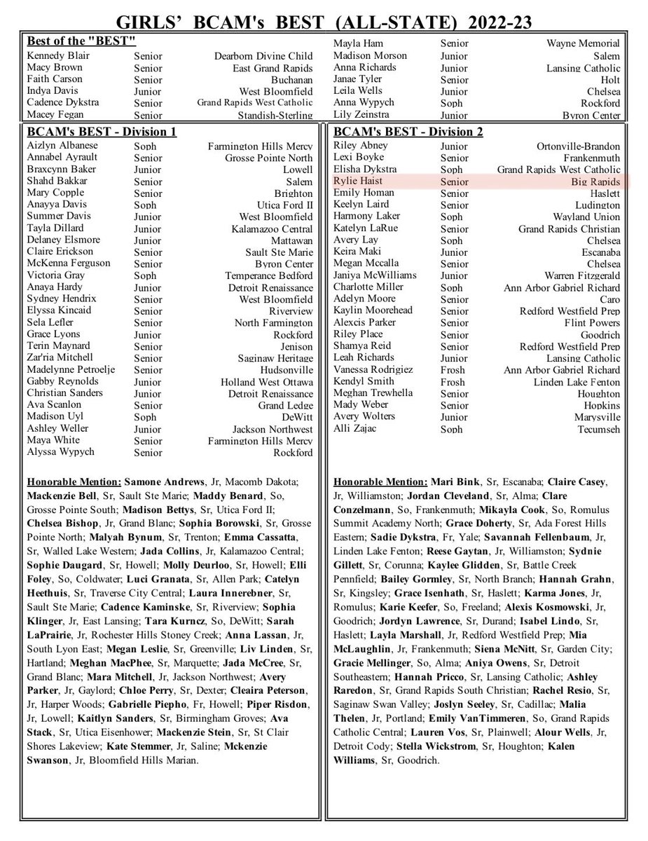 Congratulations to <a href="/HaistRylie/">Rylie Haist</a> for being named BCAM’s Best (All-State) for Division 2! There are so many talented players on here that Rylie had the privilege of playing with and against!