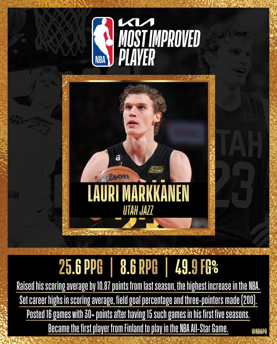 Who is the Utah Jazz's Lauri Markkanen the NBA's Most Improved