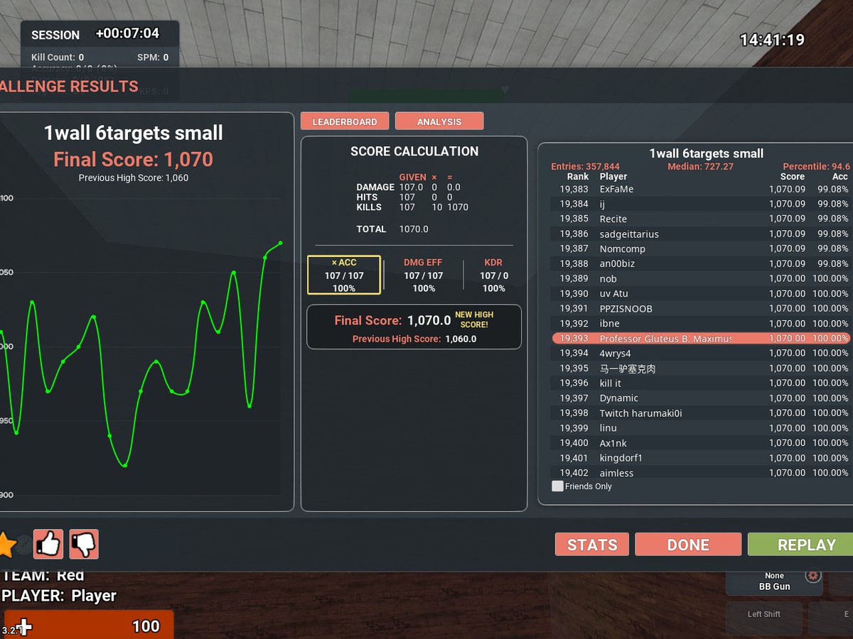 R6Sharpz's tweet photo. a new high score every day💪 https://t.co/DRPYUK3pLr