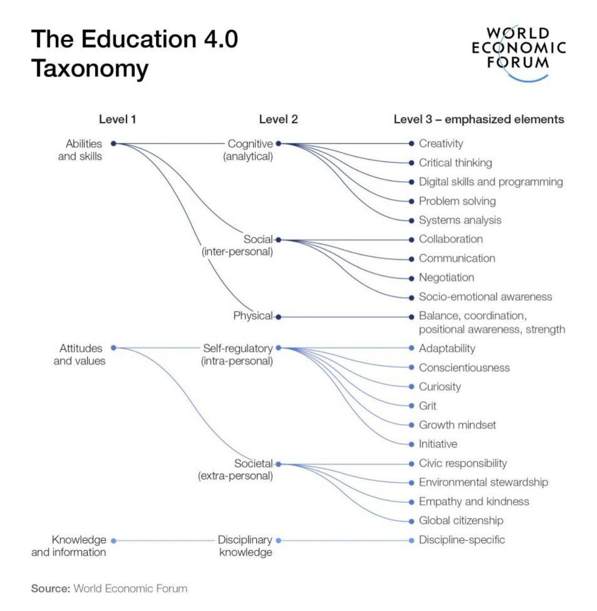 Kassaga James Arinaitwe (@kassaga4ug) on Twitter photo While we are trying to get a glimpse of what #EducationForAll in #Uganda is, the’re nations talking of #education4.0 It’s incumbent upon all educationists and policy leaders in #Uganda & #Africa to invest more intentionally in #Education4.0 for a more sustainable future! <a href="/wef/">World Economic Forum</a> While we are trying to get a glimpse of what #EducationForAll in #Uganda is, the’re nations talking of #education4.0 It’s incumbent upon all educationists and policy leaders in #Uganda & #Africa to invest more intentionally in #Education4.0 for a more sustainable future! <a href="/wef/">World Economic Forum</a>