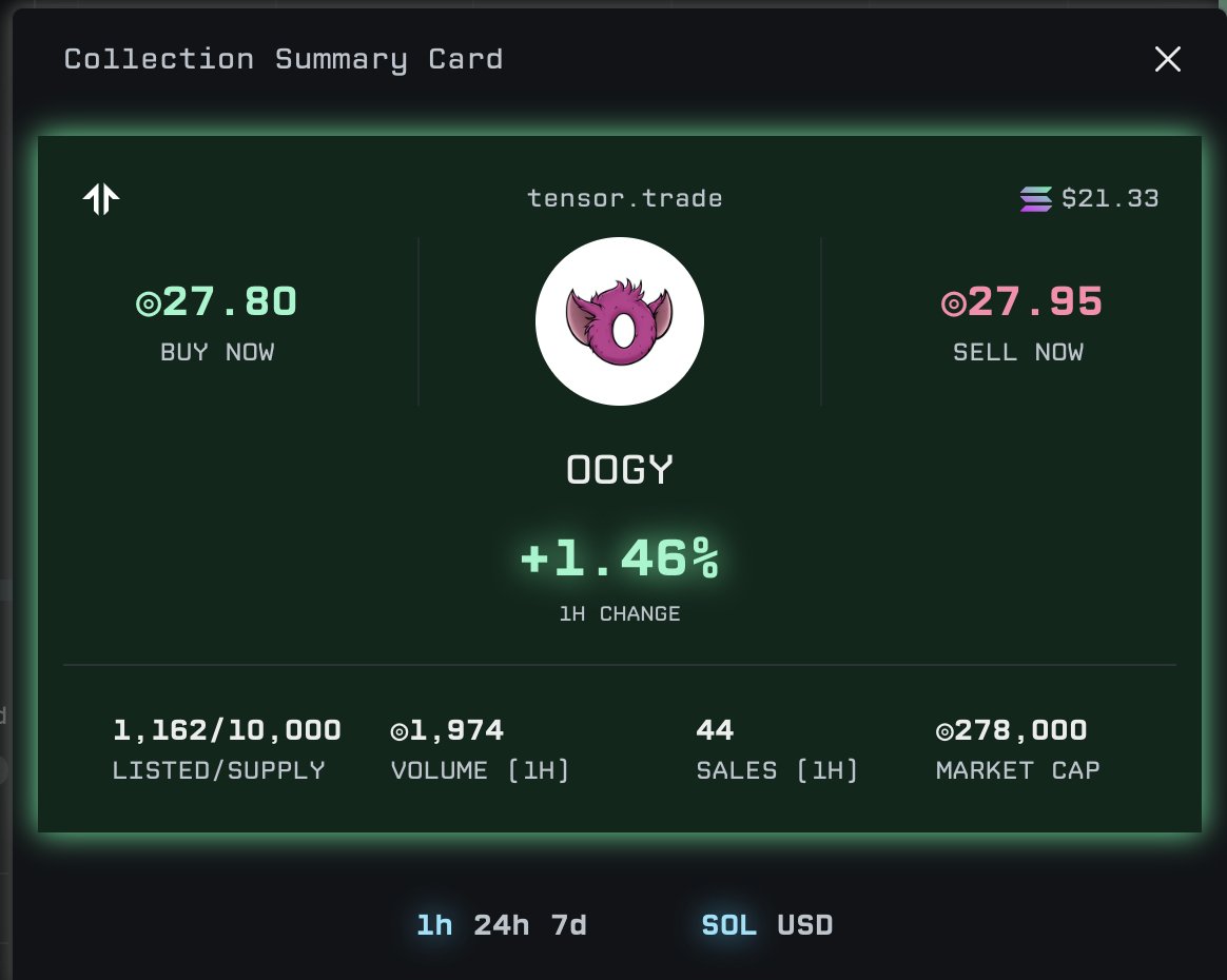 Called in <a href="/AlfaFrens/">Alfa Frens | 1/1 Alpha Group</a> &amp; <a href="/HokoriGen/">Hokori Gen</a> at around 22 SOL few hours ago.
They still got lot more room up.