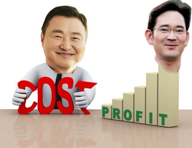 Legends!
#Samsung #SamsungSemiconductor #samsunggalaxy #TMRoh #LeeJaeyong #earnings #profits #costcutt #Costcuttingking 
#Costcuttingsamsung 
#MONEY