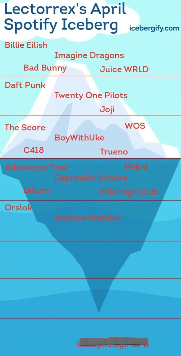 lectorrx's tweet image. 🤔