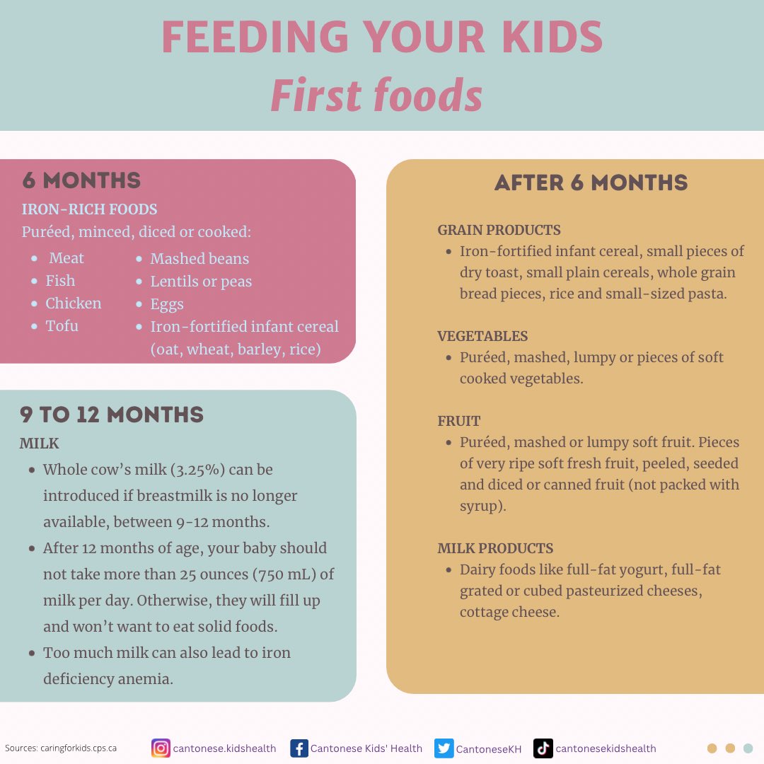 When can my baby start trying solid food? What should I introduce to them first? 

#solidfood #babyfood #food #babynutrition #foodforbabies #feedbaby #foodforkids #OurKidsHealthTips #parentingtips #parenting #nutrition #OurKidsHealth #CantoneseKidsHealth #OKHEnglish