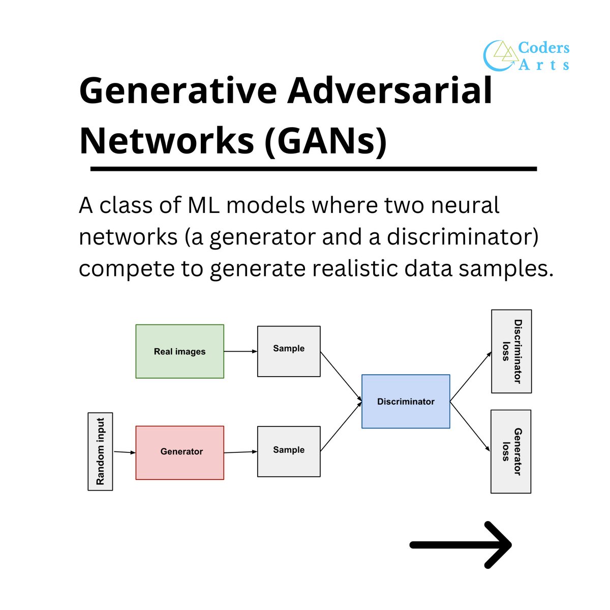 CodersArts's tweet photo. ๐ง Dive into the world of #DeepLearning! ๐
๐น#NeuralNetworks: Mimicking human brains ๐ง ๐น#Backpropagation: Learning from errors ๐ ๐น#ConvolutionalNN: Image recognition experts ๐ผ๏ธ ๐น#RecurrentNN: Sequence masters ๐ ๐น#TransferLearning: Smart adaptation
#AI #MachineLearning https://t.co/CvMcvUt22j