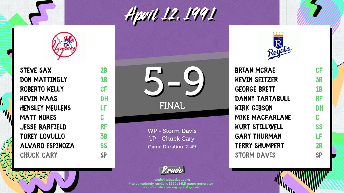 RandoBasebot's tweet image. Today&apos;s completely random game is @Yankees vs. @Royals on April 12, 1991. #RandoBasebot

🤖: randothebasebot.com/?game=NYA_KCA_…