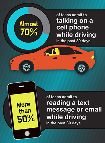 In 2013 @AAAnews reported that almost 70% of teens talked on the phone while driving & 50% of teens read content while driving. Teens aren't alone in this behavior. It is essential to not give in and keep your focus on driving. #Safedriving #Justdrive