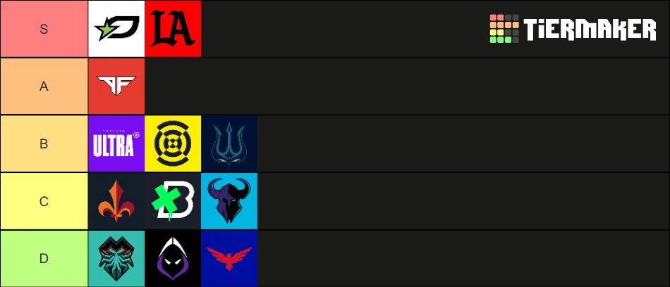 RiskFactorPod's tweet photo. Here is our post Major IV tier list! https://t.co/E6ADZgoikR