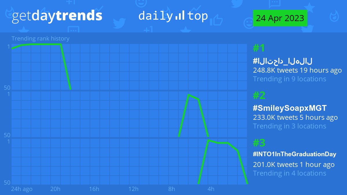 GetDayTrends tweet media