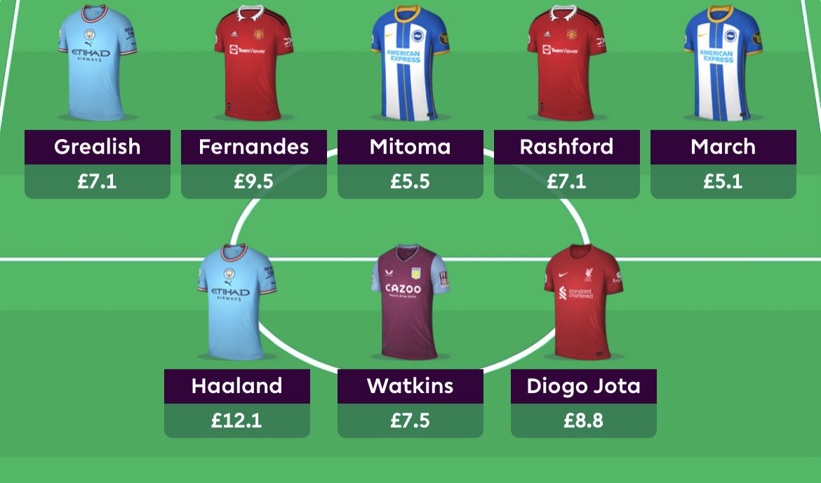So, I may have a benching headache this GW, one has to be benched! But who?? Advice welcome 🙏🏼 #Fpl #FPLCommunity