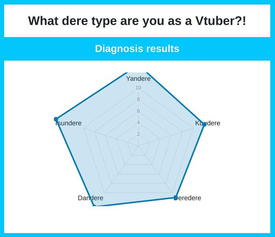 BriTheBeanXoX's tweet image. I- wth   (;0^0)/ 
#deretype #shindanmaker
en.shindanmaker.com/1068833