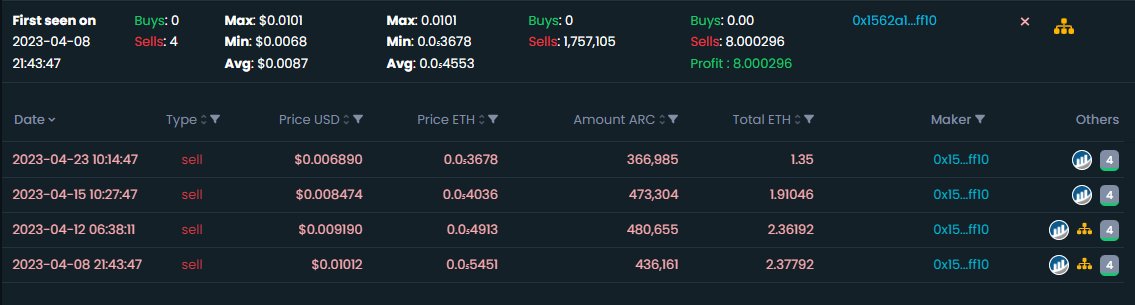 PrettyPennyP's tweet photo. Actions will always speak louder then words. Ask yourself frens, how do you feel about owning failing $arc at this point.
5/5 https://t.co/oYMVwOoEc9