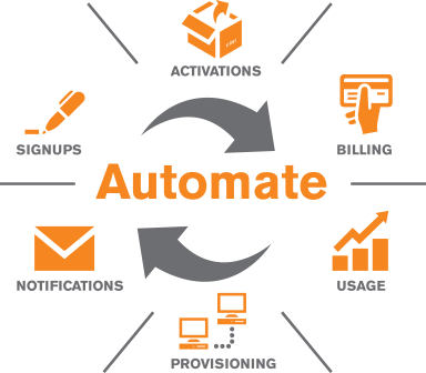 5 ways #SubscriptionBillingAutomation refocuses resources on core business objectives.

Take a look at this #infographic.

#subscription #billing #billingautomation #automatedbilling #business #work365 #dynamics

CC: @antgrasso @KirkDBorne @mvollmer1 @Ronald_vanLoon
@ingliguori