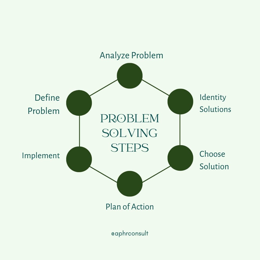 'Every problem is a gift - without problems we would not grow' ~ Anthony Robbins

Follow these detailed steps to solve any business or personal problems. You can also send a DM to get a free HR consultation.

#businessproblems #problemsolving #HRtips #HRadvice #Help #HRservices