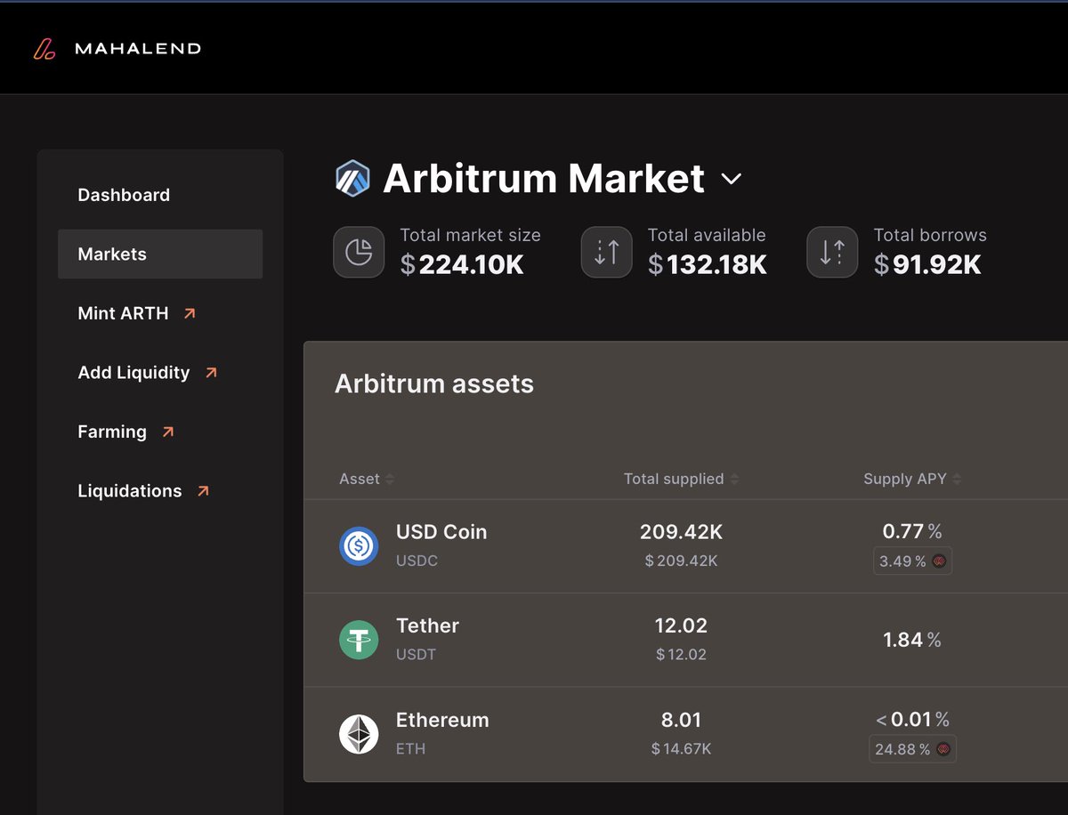 <a href="/mahalend/">MahaLend</a> TVL on <a href="/arbitrum/">Arbitrum</a> now has become larger than any of our products right now. 

Next target, time to grow this to 1 milly 🚀

This is revenue for $MAHA holders.