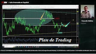 molfx's tweet photo. Nuevo VIDEO! "Plan de Trading" 💲🖊️🤓
#trading #forex #eurusd #usdcad #usdjpy #eurcad #oro #ipb #pbi #mercados #boj 
 https://t.co/8boI4Hx4Gs a través de @YouTube https://t.co/6lZpJnKmBu