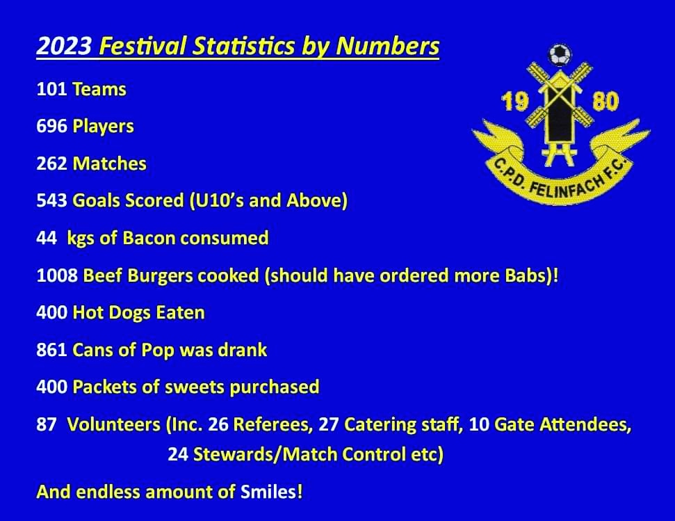 Felinfach Festival tweet media