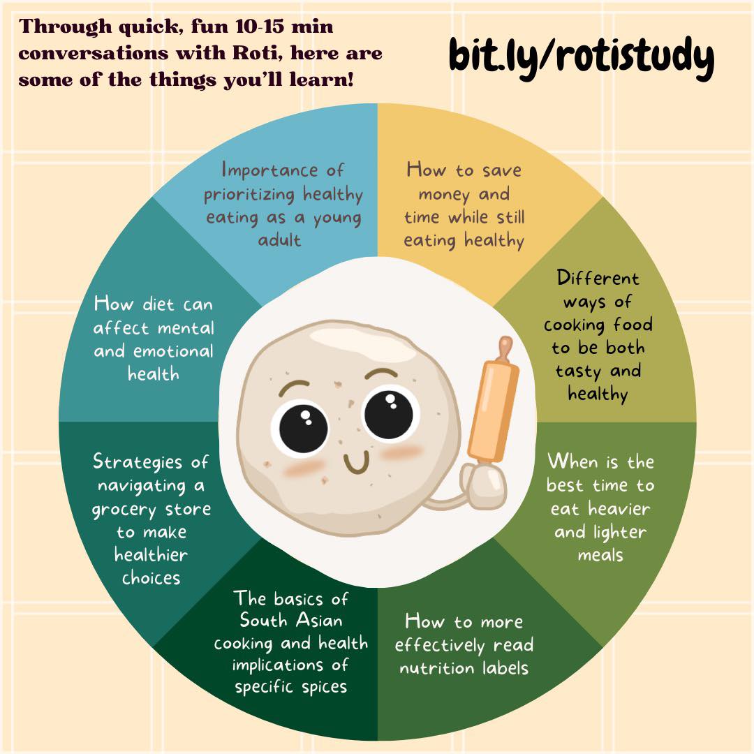 🚨We're looking for 18-29 year old South Asians in the US to help test a new, interactive diet chatbot (✨Roti✨) Visit bit.ly/rotistudy to learn more, and please share widely! ❤️