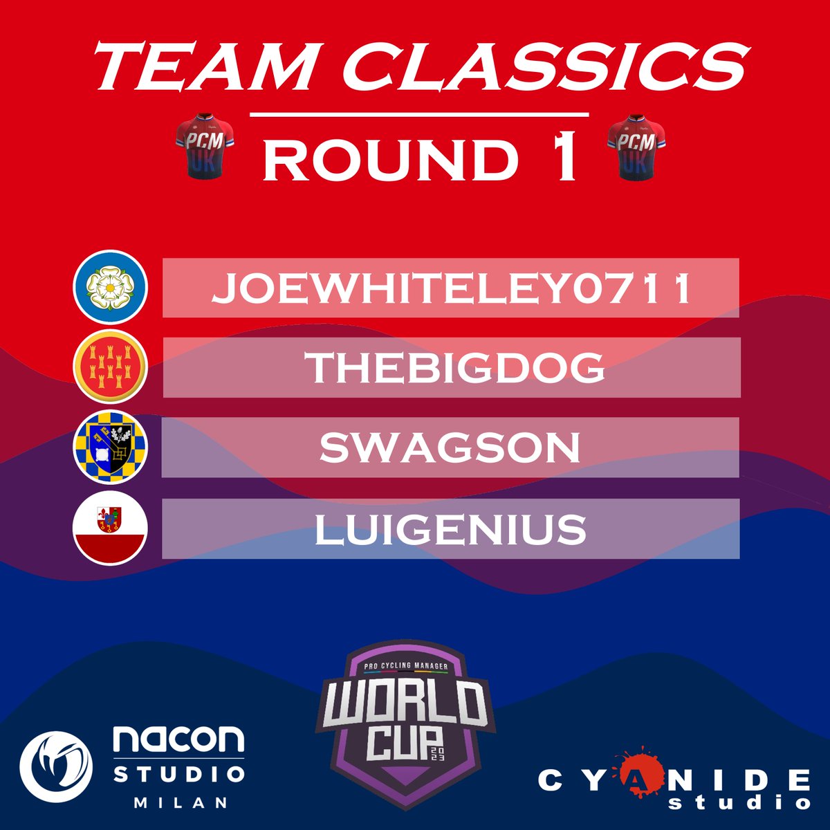 UkPcm's tweet photo. #PCMWC
We begin our Team campaign with Classics Round 1. A strategic parcours consisting of 3 hilly races will prove critical for the first impressions going into the upcoming battles with the other PCM Teams. Here is our line-up for this round. Good luck! https://t.co/WVd4n7hgb3