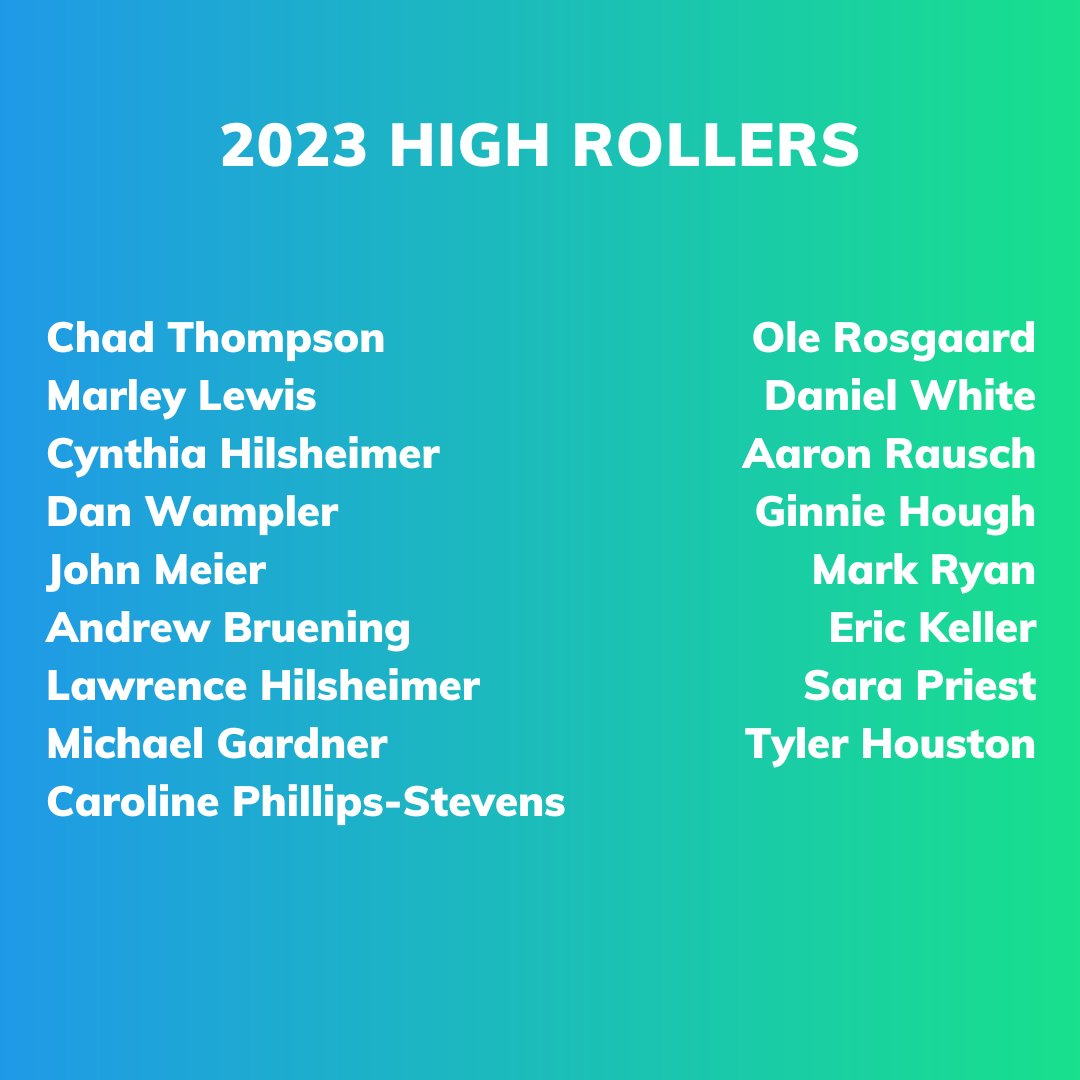 SCpeloton's tweet photo. Simply Community is proud to have 17 High Rollers on our peloton committed to raising $5,000 towards cancer research. Simply Amazing! THANK YOU https://t.co/VDRO0A6OMy