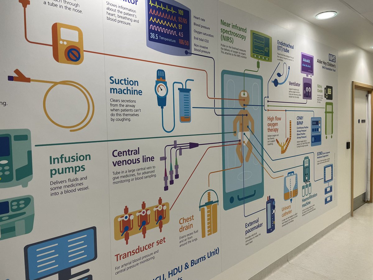 Thank you to the Alderhey-Liverpool Women’s partnership neonatal surgical project team for inviting Birmingham folks to see how it should be done. Aspiring for the best care for our babies and families.