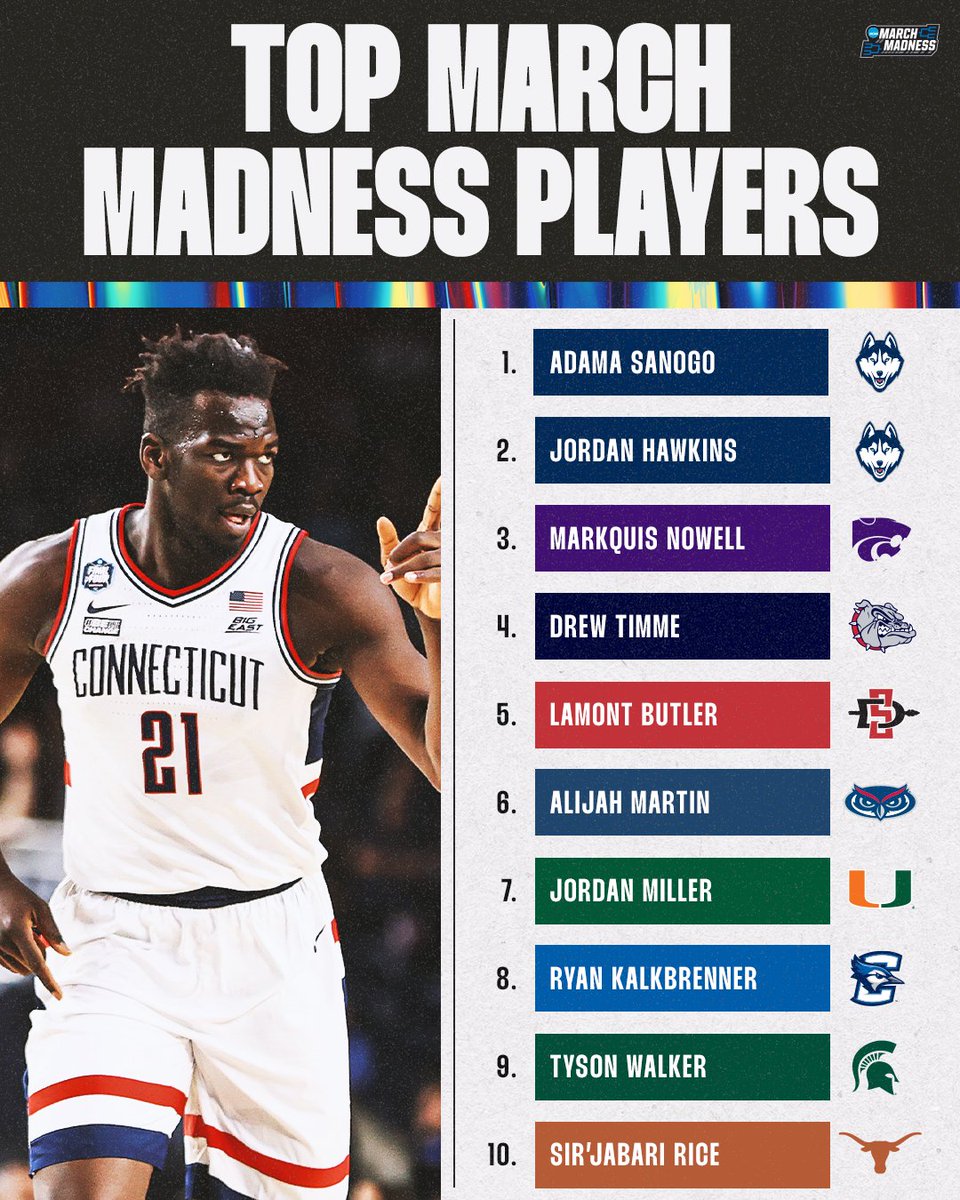 .@TheAndyKatz ranks the best players from this year's #MarchMadness 👀