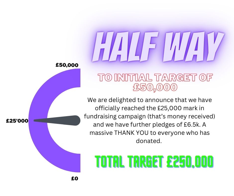 FUNDRAISING UPDATE
We are delighted to announce that we have officially reached the £25,000 mark in fundraising campaign (that’s money received) and we have further pledges of £6.5k.  A massive THANK YOU to everyone who has donated.