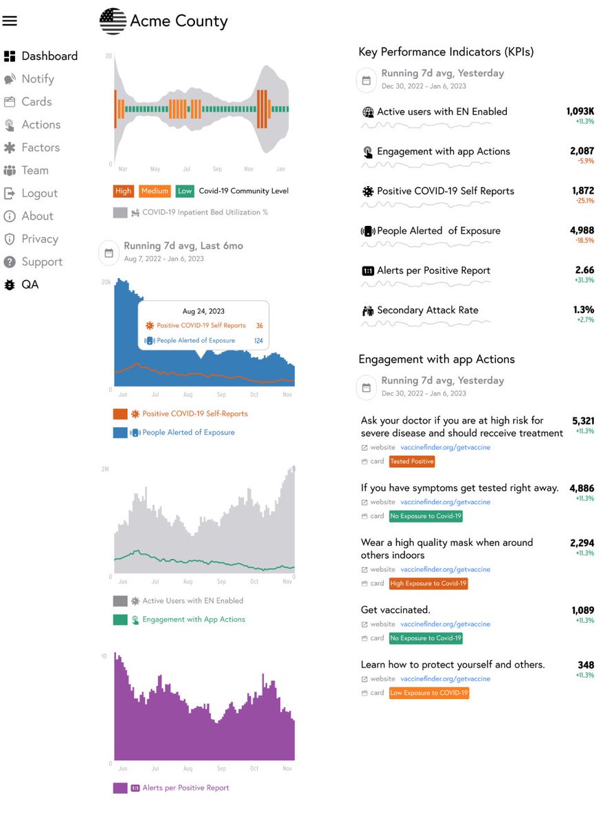 Learn about Wehealth All-Hazard platform that combines monitoring, mitigation and trusted communication to drive real outcomes. Built for communities including all 3,100+ counties. Visit Booth 707 on Tue Apr 25 or join the session on Wed Apr 26 10:30am Hanover A/B #prep23