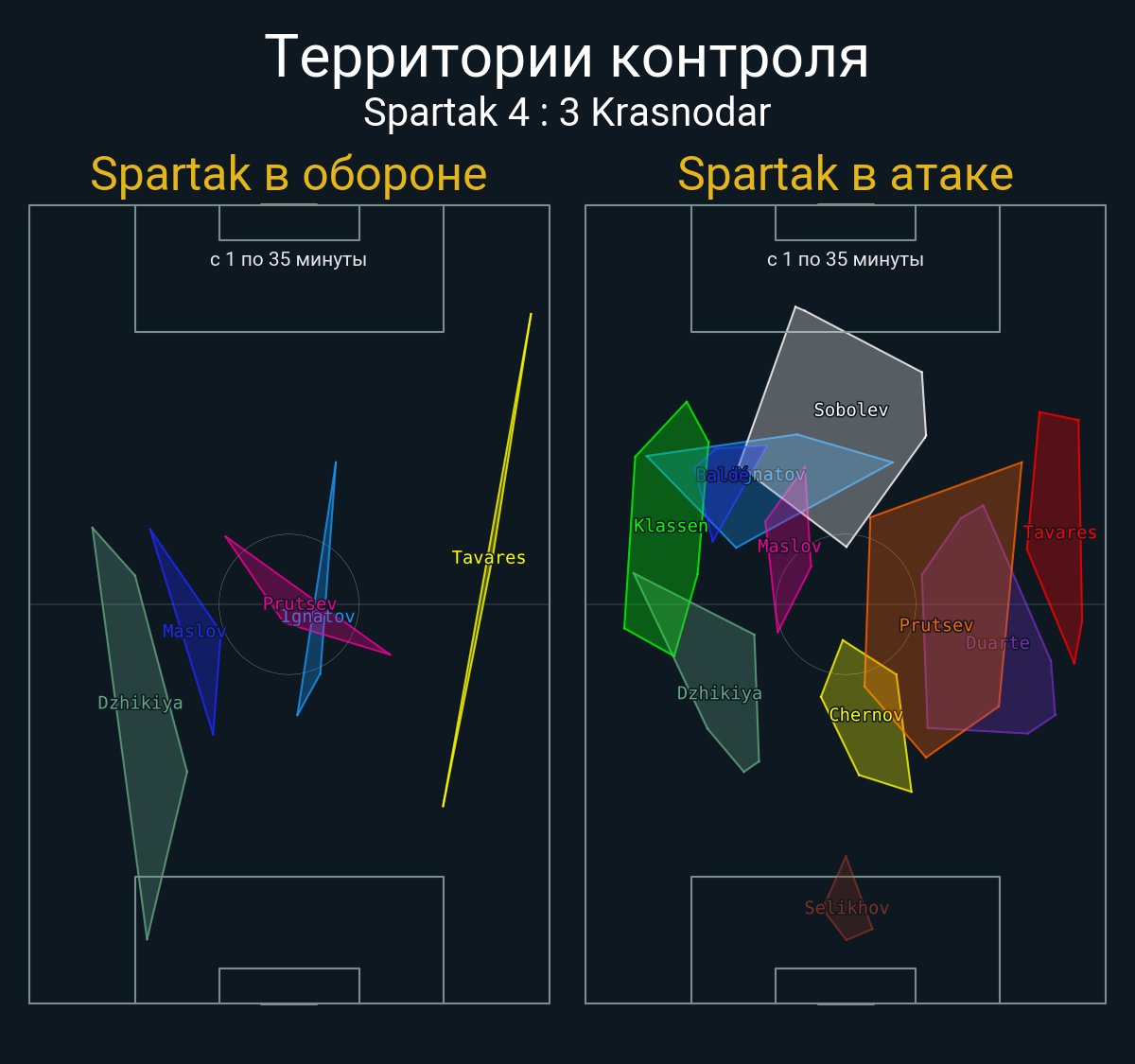 Футбол в цифрах tweet media