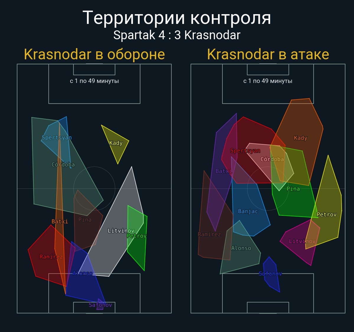 Футбол в цифрах tweet media