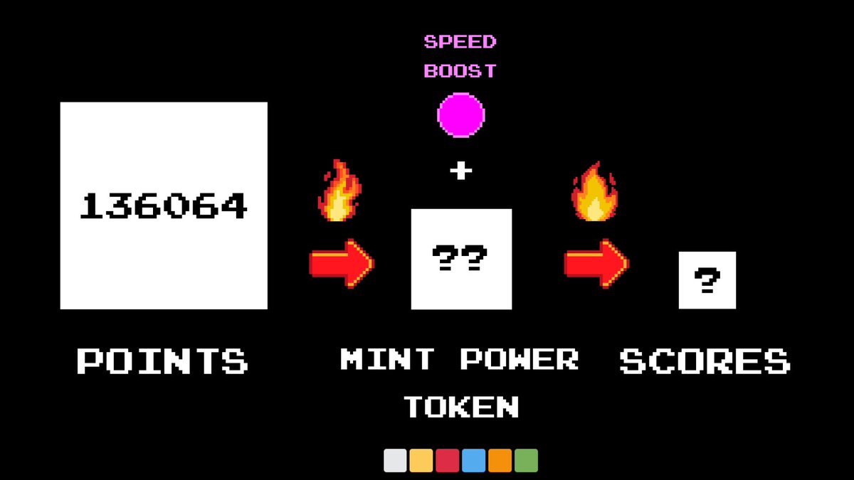 🐇⏱️🟥🟦🔥⚡️

First 300 Rt only 

Nobody knows. Everyone same level. 
Winner winner chicken dinner. 

Next at :00 
Rt
+
Eth address 
=
1SB token