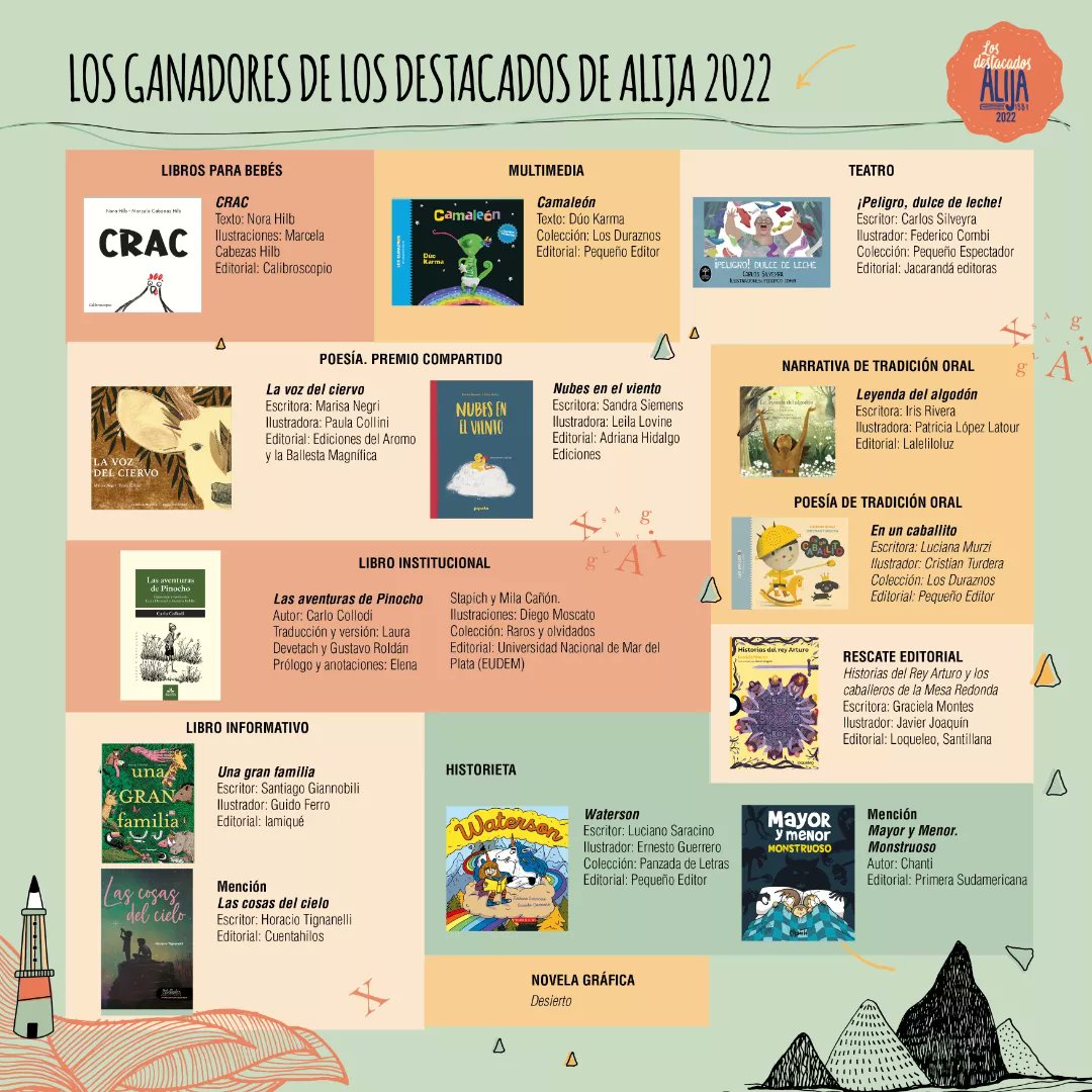 ALIJA IBBY Argentina tweet media