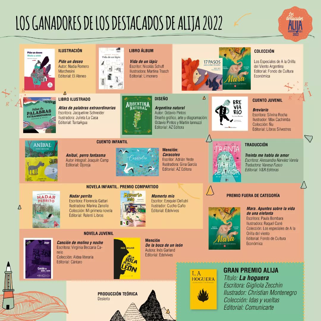 Con enorme alegría les compartimos... LOS DESTACADOS DE ALIJA 2022. Felicitaciones a los ganadores. Los invitamos a todos al evento de entrega de certificados el día jueves 11 de mayo a las 17,30 en la sala Gorostiza dentro de la Feria Internacional del Libro de Buenos Aires.