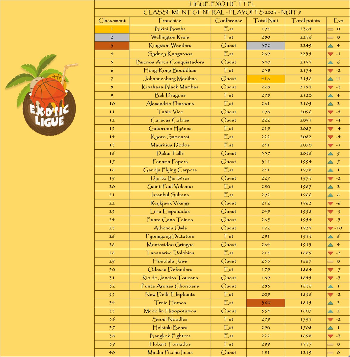 .<a href="/PypaPoTheHunter/">Le PèreSpeakAss</a> au fait il est passé où ton zin de la dégringolada ??  🐐 
#ttfl