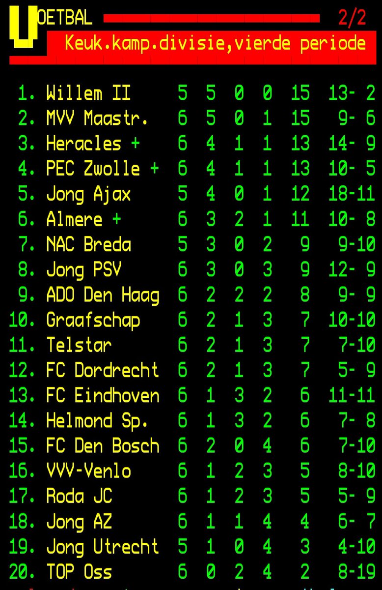 BD Willem II tweet media