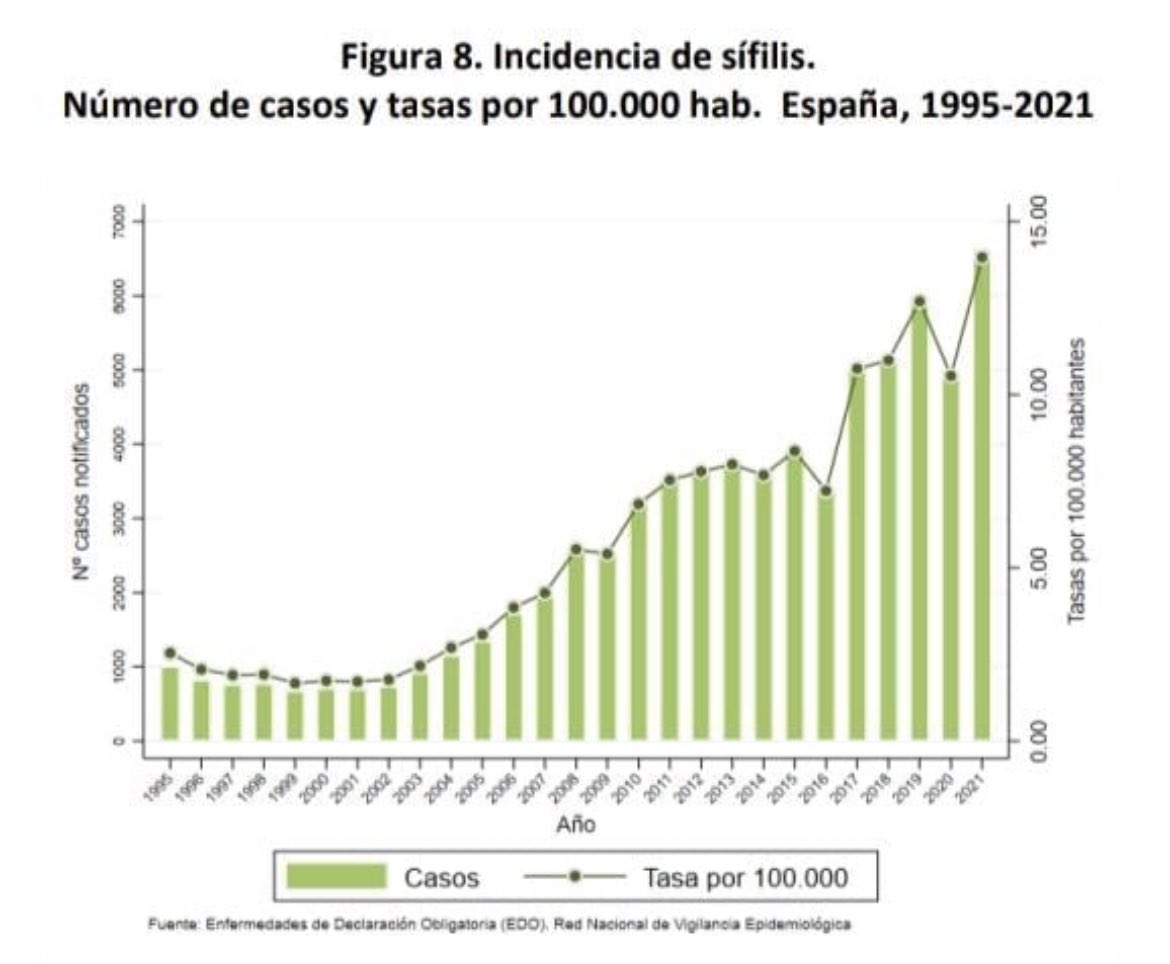 futicool's tweet photo. L@s adolescentes tienen mucha información pero poca formación y compartir con ellos sesiones ayuda a romper mitos, #Gonococia, #Sífilis, #Clamidia han aumentado, lo peor buscan tarde remedios y no siempre en CSalud. El @csaludsanjuan hoy se acerca para q ell@s lo hagan después https://t.co/eNQYohgvK3