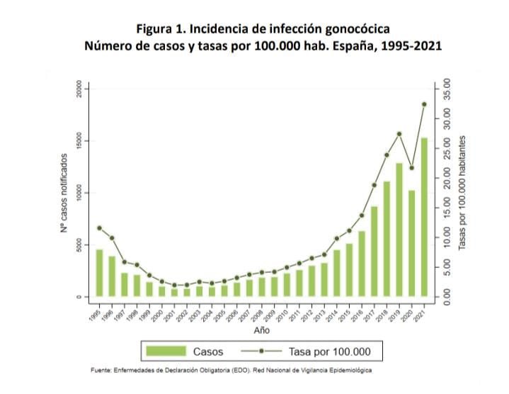 futicool's tweet photo. L@s adolescentes tienen mucha información pero poca formación y compartir con ellos sesiones ayuda a romper mitos, #Gonococia, #Sífilis, #Clamidia han aumentado, lo peor buscan tarde remedios y no siempre en CSalud. El @csaludsanjuan hoy se acerca para q ell@s lo hagan después https://t.co/eNQYohgvK3