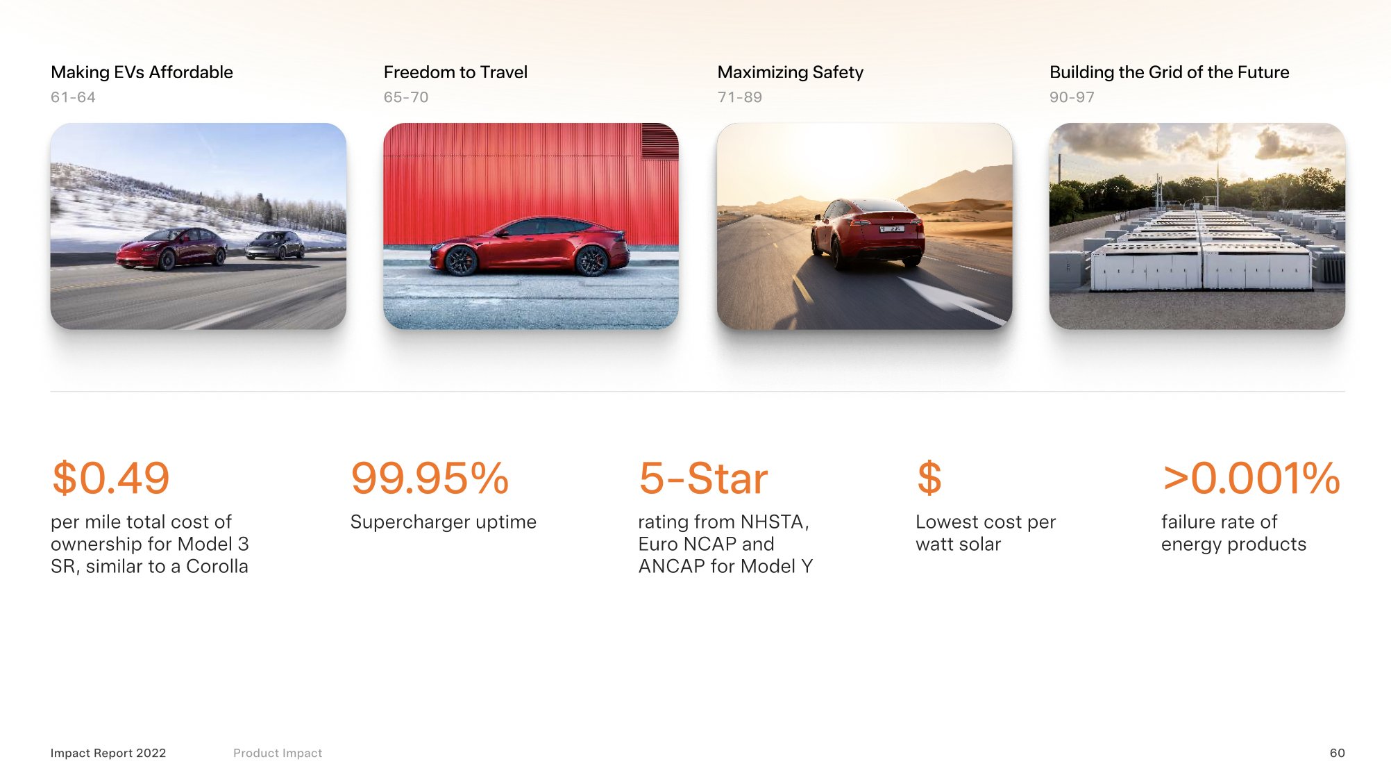Cost of ownership on sale tesla model x