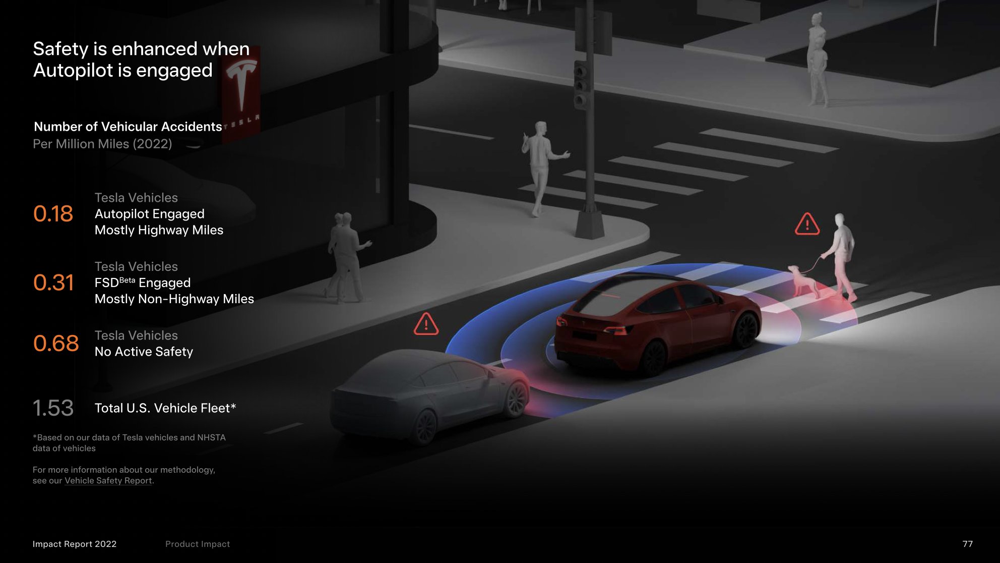 AutoPilot Tesla : Niveau 2 ou Niveau 3 ? - Page 18 FugWmH9WIAIoe77?format=jpg&name=large