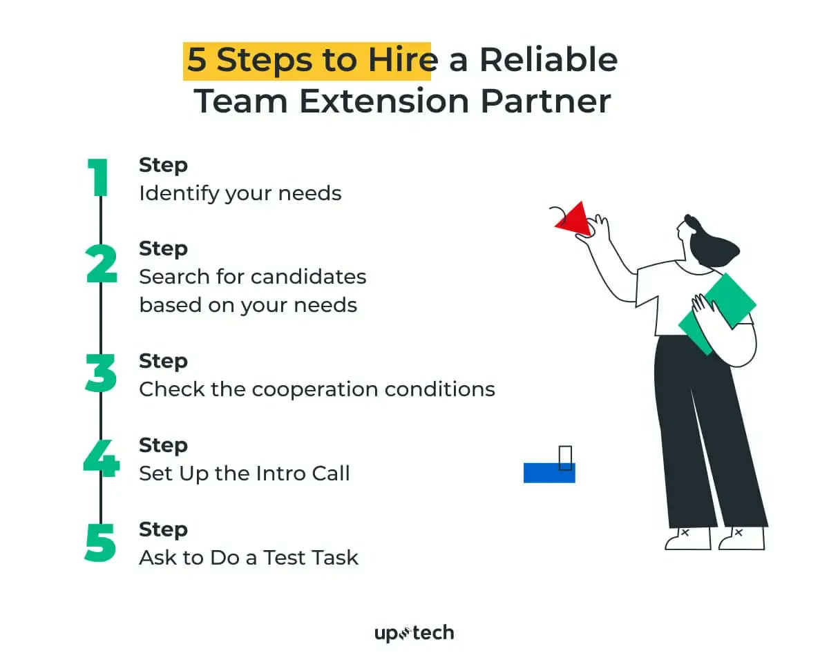 uptechteam's tweet image. Ready to take the plunge and hire a team extension partner? 🙌 
Follow these 5 steps to find a reliable partner who can help take your business to the next level. Learn more in our latest blog post: bit.ly/3mLVutp 

#teamextension #outsourcing #startup