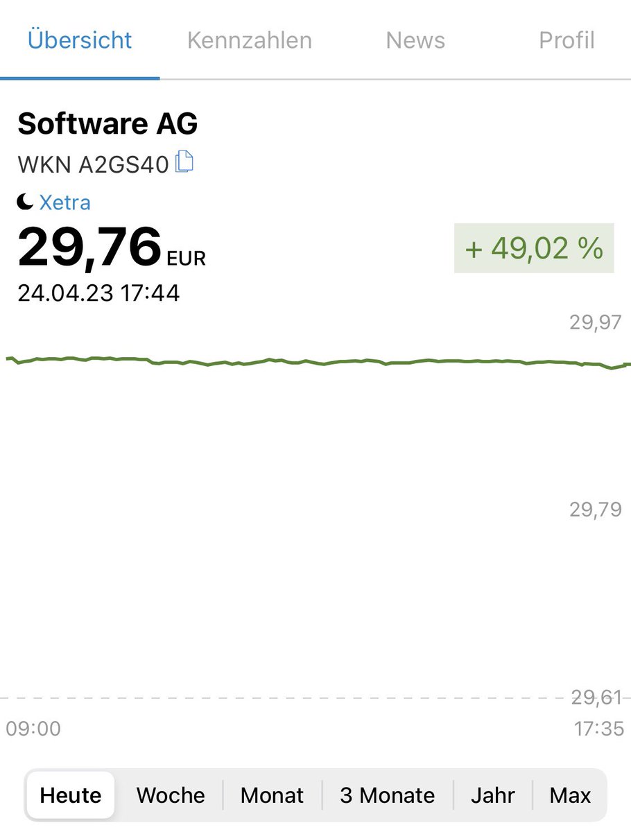 dorettflorett's tweet image. Hinterm 30€- Silver Lake Horizont geht’s weiter… 🌅