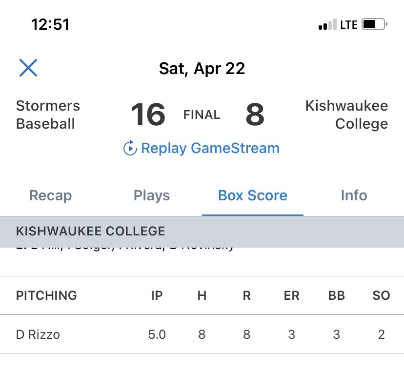 First time starting pitcher stats. Impressive 5 IP - 8 H - 3 ER. <a href="/DeanRiz27/">D Rizzo</a> <a href="/KishBaseball/">Kishwaukee College Baseball</a>