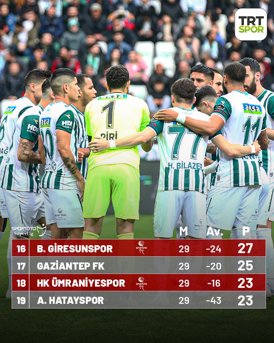 TRT Spor on Twitter "Sizce Süper Lig'de hangi takım şampiyon olacak 🤔"