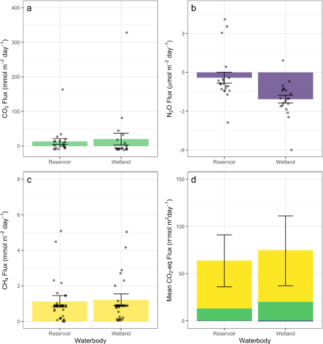 UofR Limnology tweet media